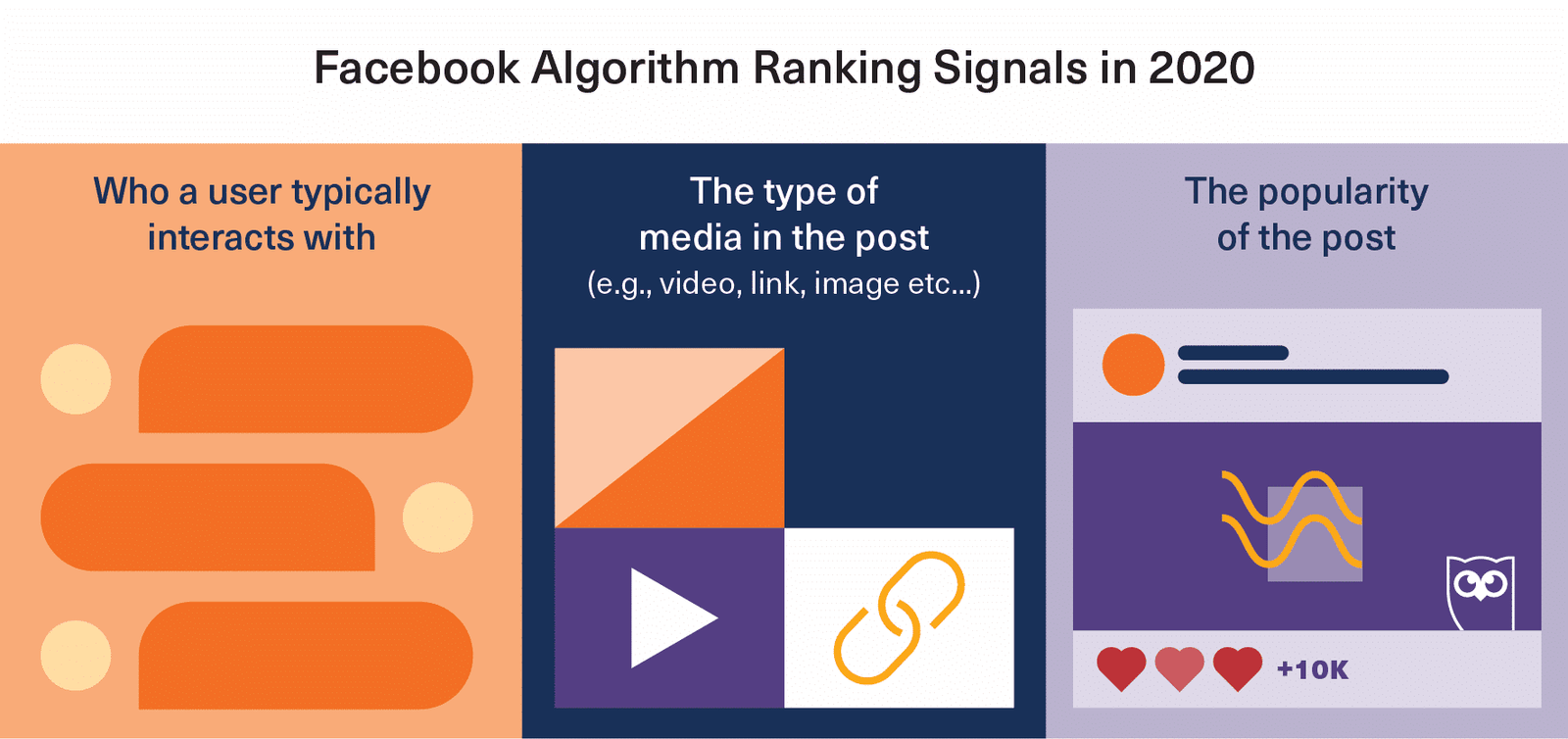 كيف إجعل خوارزمية Facebook تعمل لأجلي 2020 ؟