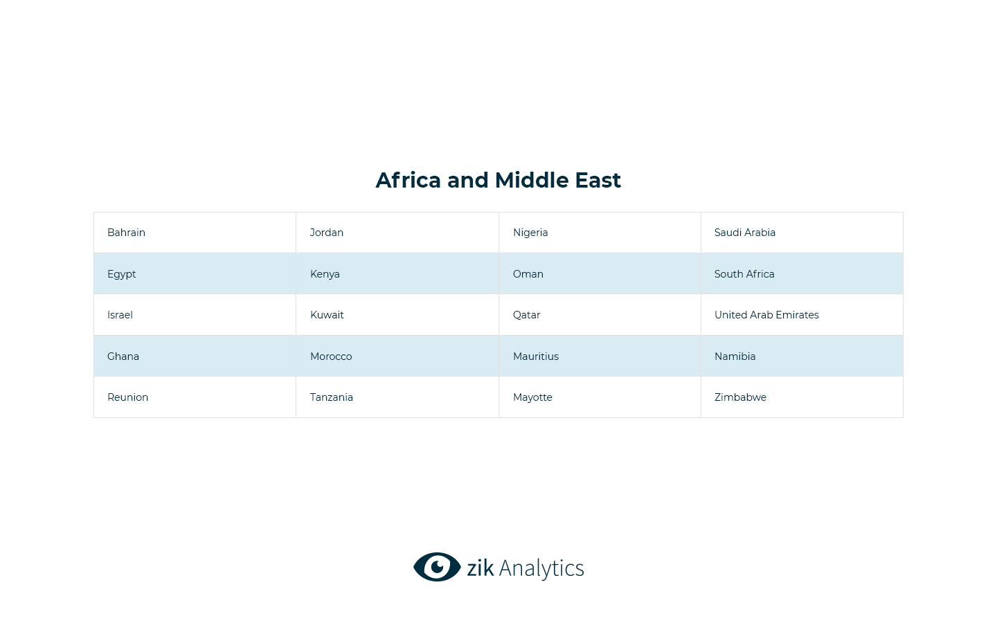 البيع على موقع eBay مقابل Amazon