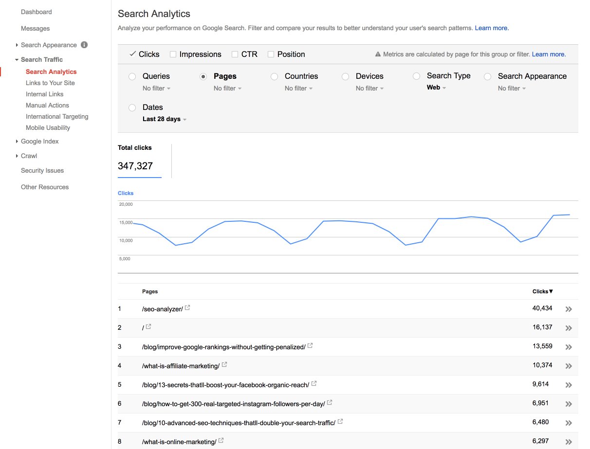 كيفية زيادة حركة المرور الخاصة بك بنسبة 28٪ باستخدام Google Search Console