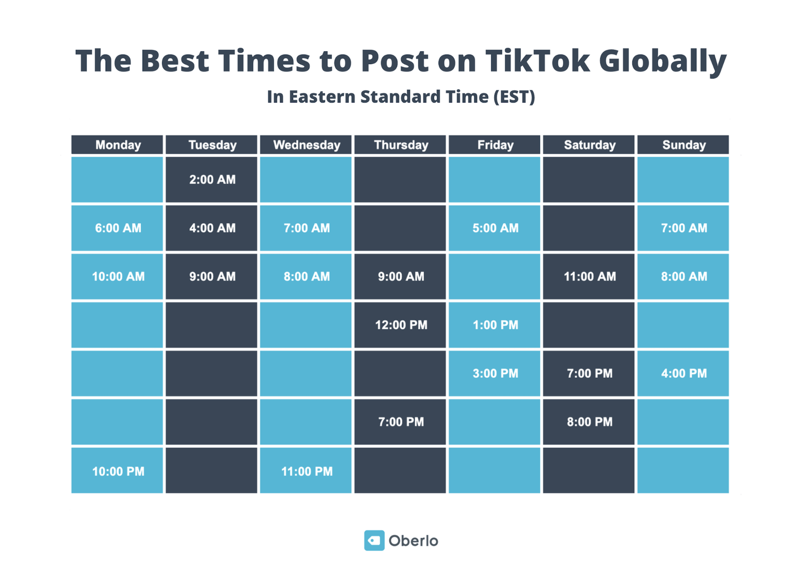 أفضل وقت للنشر على TIKTOK